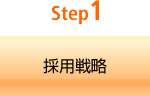 Step1 採用戦略